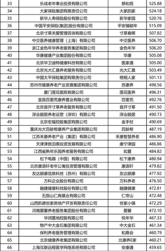 第三屆康養中國論壇在京舉辦,2024康養品牌研究成果發佈