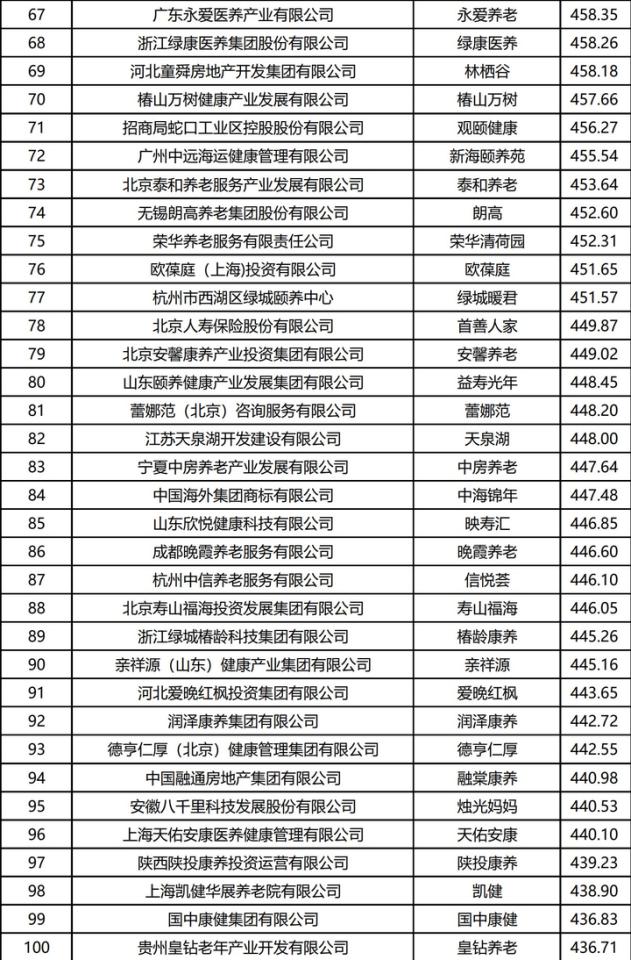 第三屆康養中國論壇在京舉辦,2024康養品牌研究成果發佈