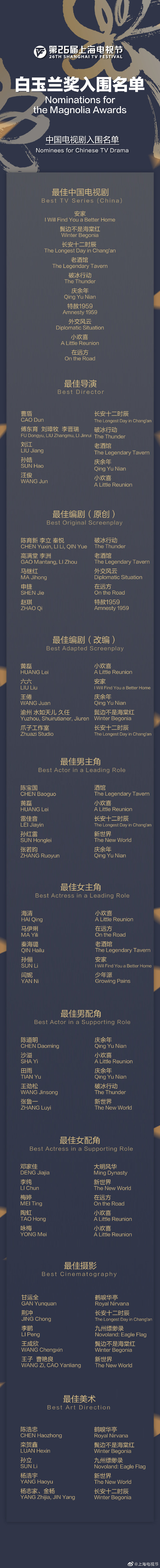 上海电视节白玉兰奖入围名单公布 《长安十二时辰》《庆余年》等将角逐最佳电视剧奖