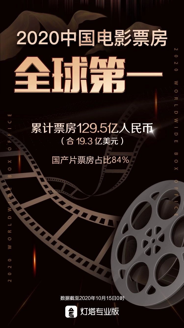 2020年中国票房最高_2020年票房最高的十部电影,《花木兰》垫底,榜首实至