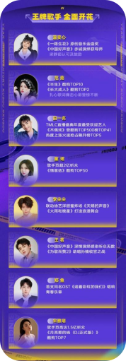 酷狗音乐排行_正在阅读:酷狗音乐听歌排行查看方法酷狗音乐听歌排行查看方法(2)