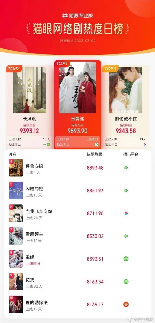 肖战路人缘怎么样_肖战路人缘好吗_玉骨遥开播