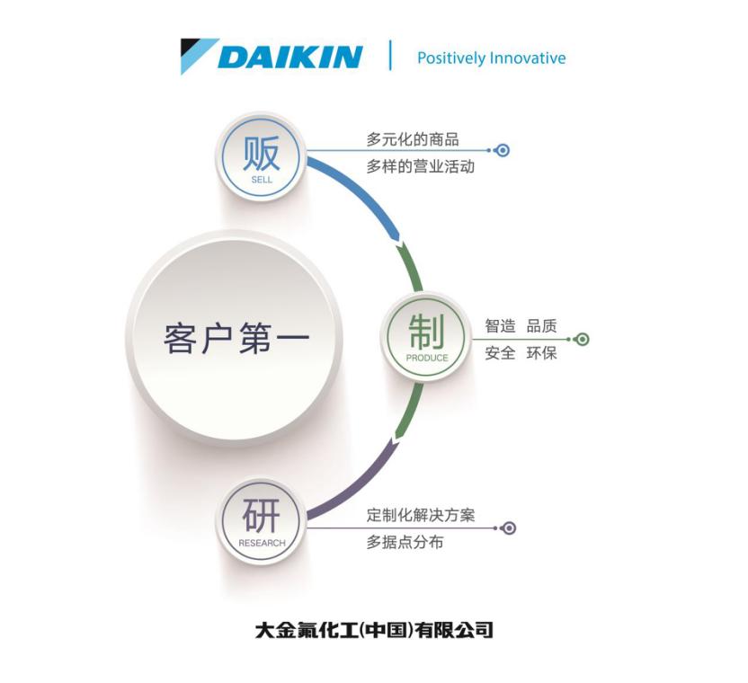百年匠心沉淀大金氟化工（中国）开云电子并肩时代开创未来(图4)