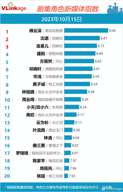 田耕纪电视剧