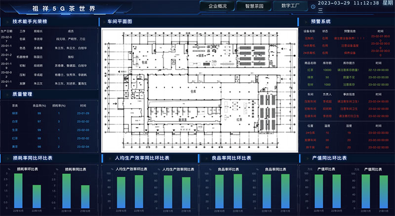 5G智慧茶园平台截图。