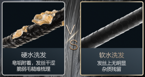 用对水，让“美”变得简单——探秘权威机构SGS 28天软水沐浴真人实验