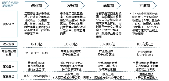 地市级国有建筑工程企业的异军突起——现象、原因、趋势、挑战、解决之道浅析