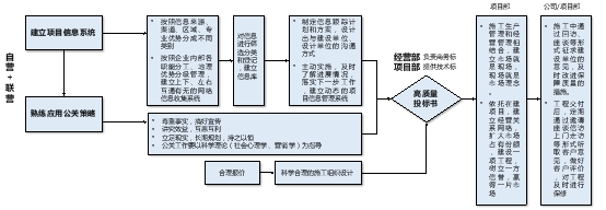 地市级国有建筑工程企业的异军突起——现象、原因、趋势、挑战、解决之道浅析