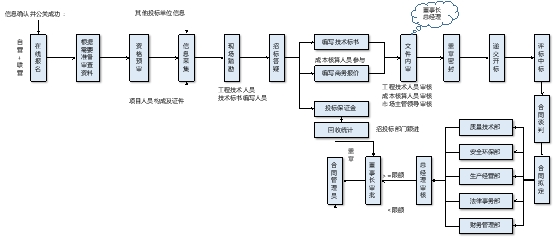 地市级国有建筑工程企业的异军突起——现象、原因、趋势、挑战、解决之道浅析