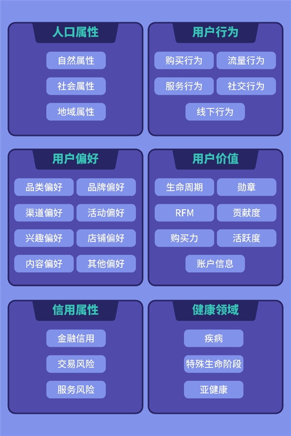 借数据智能,亚马逊云科技助力企业打造品牌内生增长力