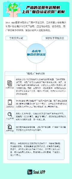 soul注册条件